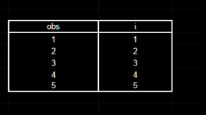 DO WHILE in SAS | Complete Guide to DO WHILE in SAS