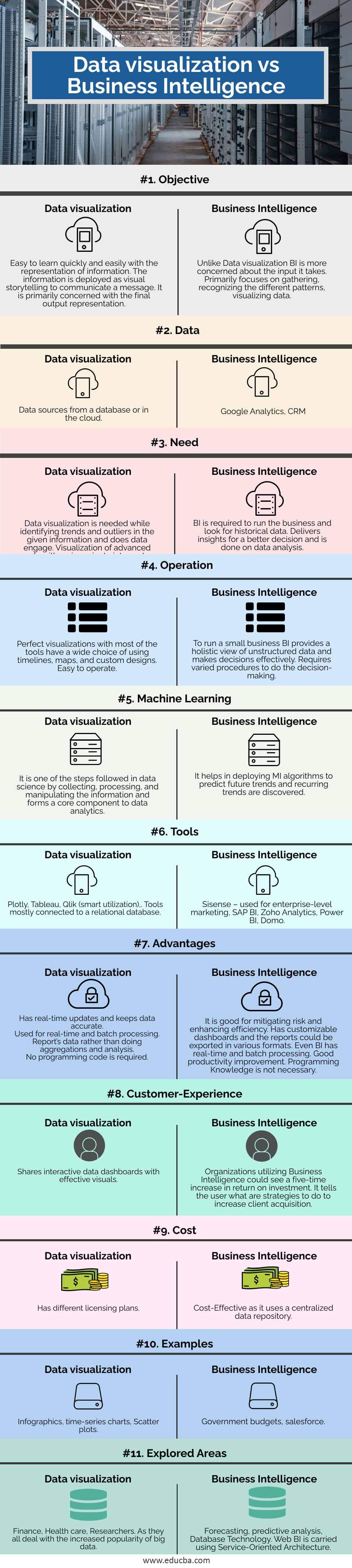 What We Do (and Don't) Know About Data Visualization - IntelligentHQ