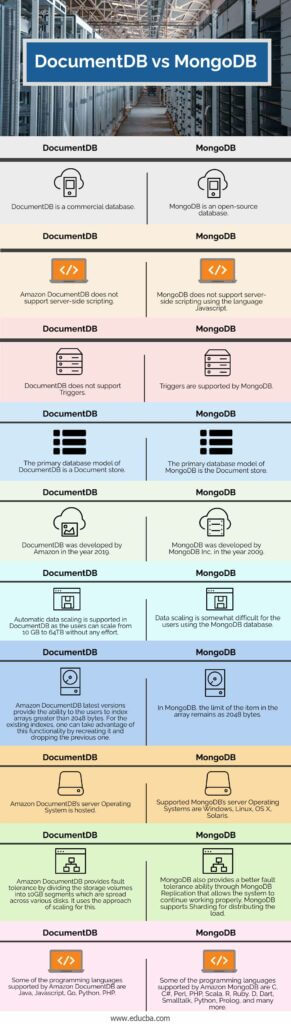 DocumentDB vs MongoDB | Top 10 Difference You Should Know