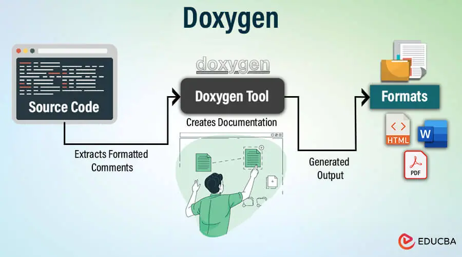 Doxygen