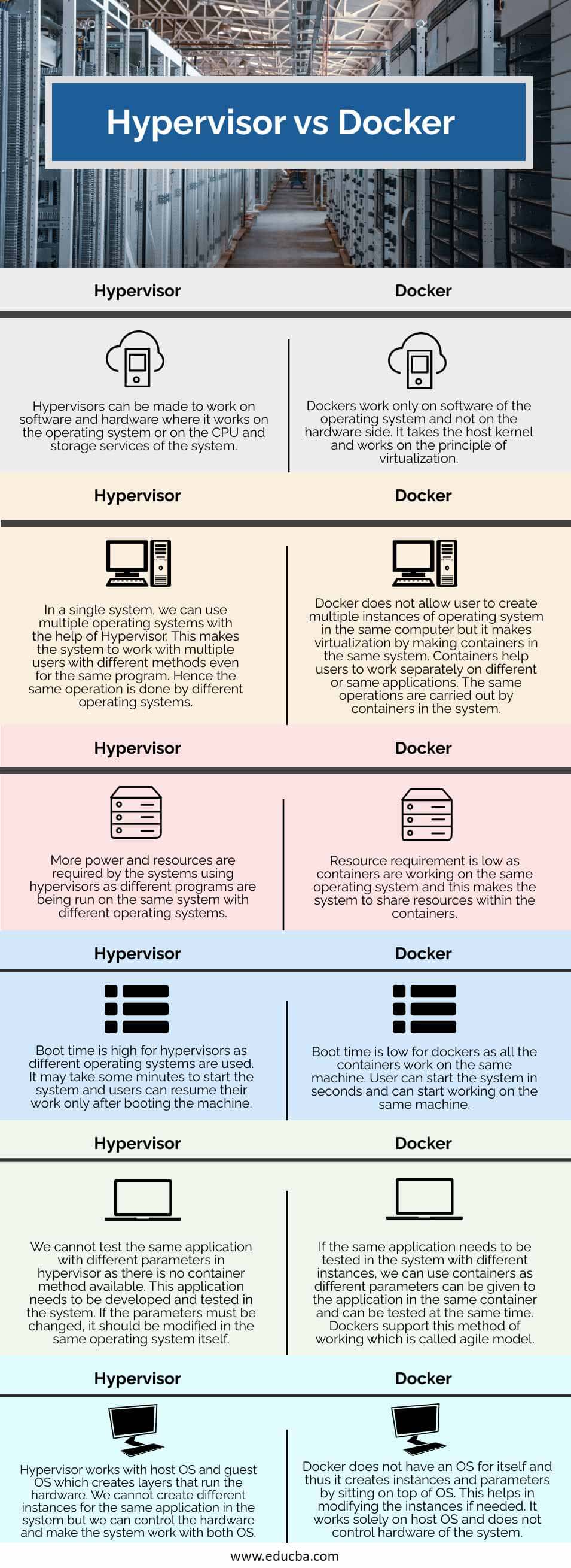 Hypervisor-vs-Docker-info