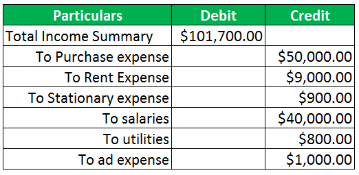 Income Summary Account-1.2