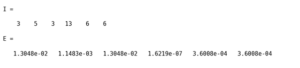 Matlab comment | Learn Different Examples of Matlab comment