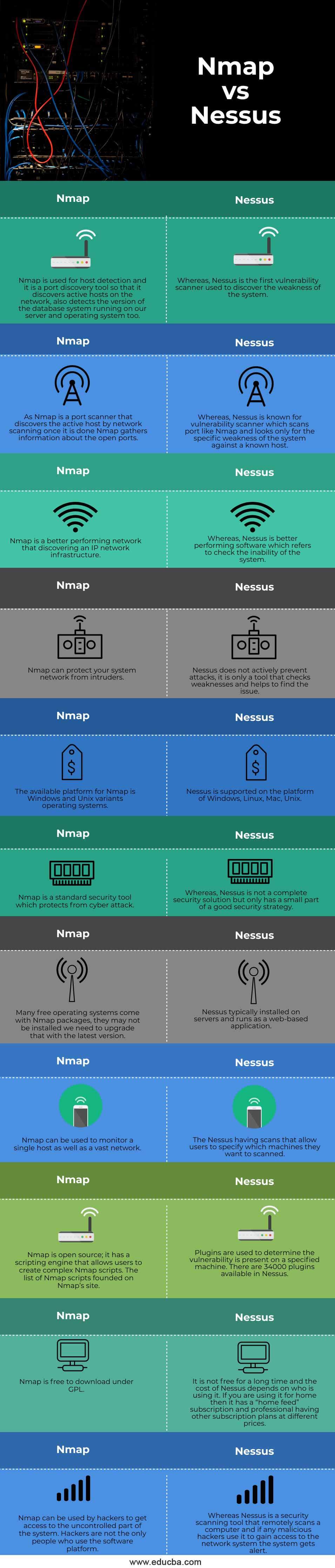 What is Nessus vs Nmap?