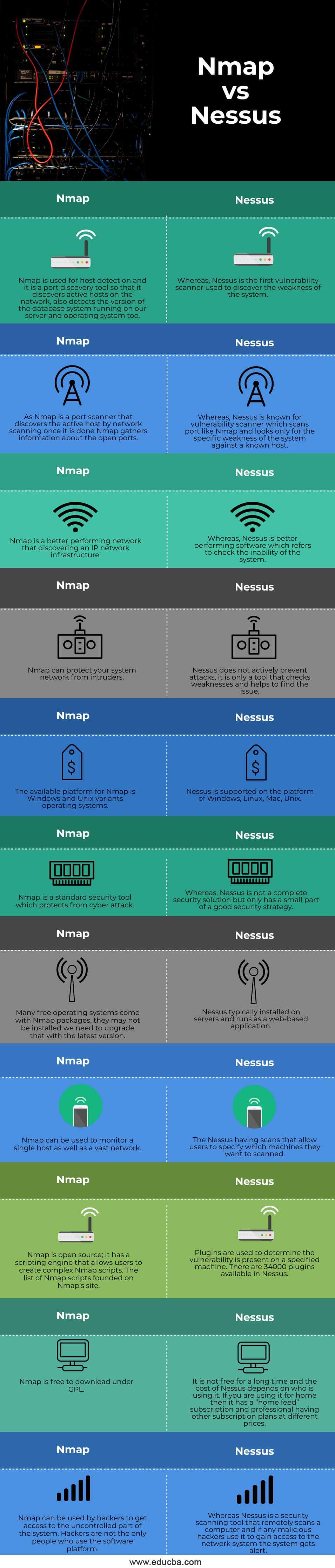 what are the differences between zenmap gui (nmap) and nessus?