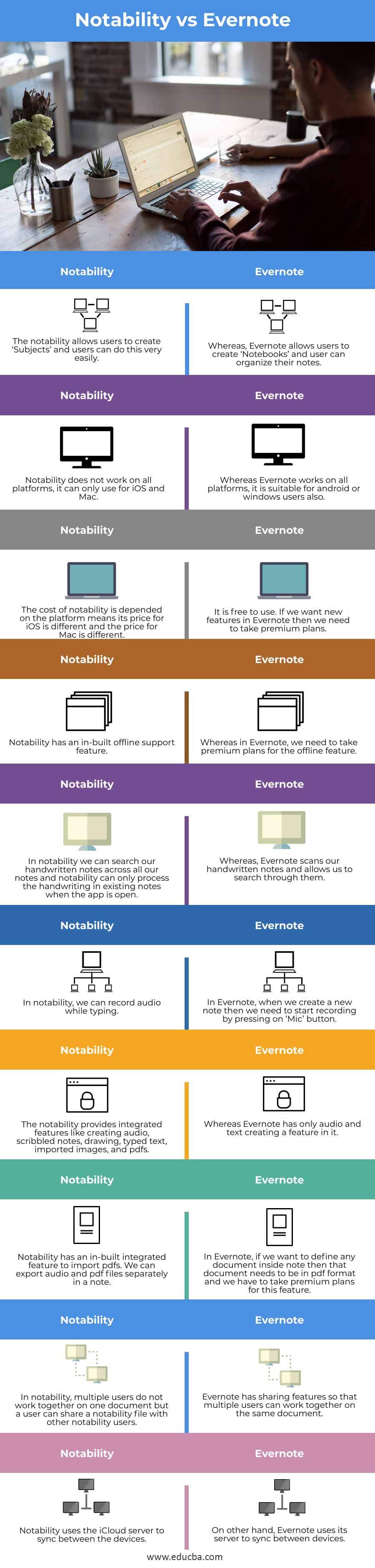 difference between evernote for mac and evernote for pc