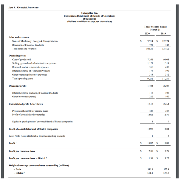 Statement of Income of Caterpillar Inc