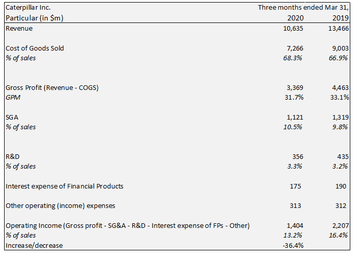 Operating Income -1.2