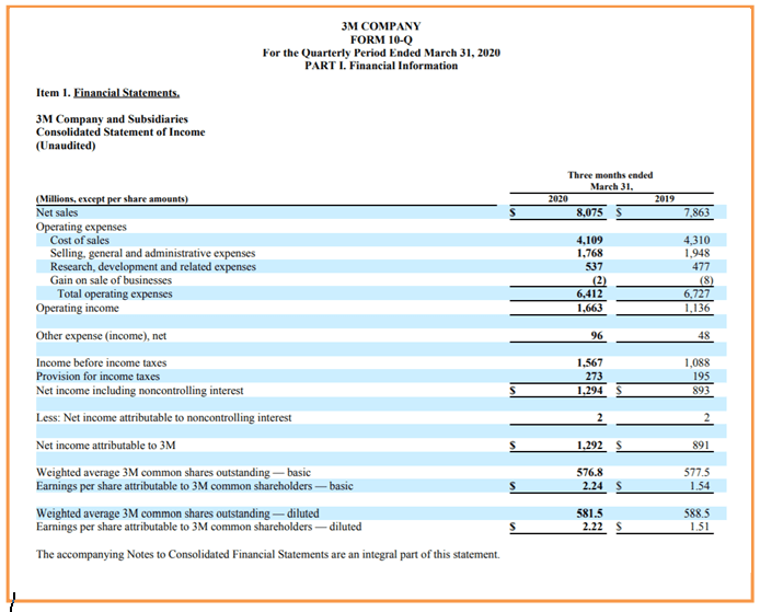 Statement of Income of 3M Company.