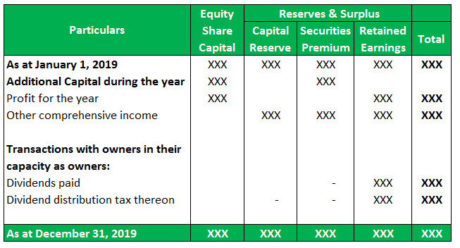 Owner’s Equity-1