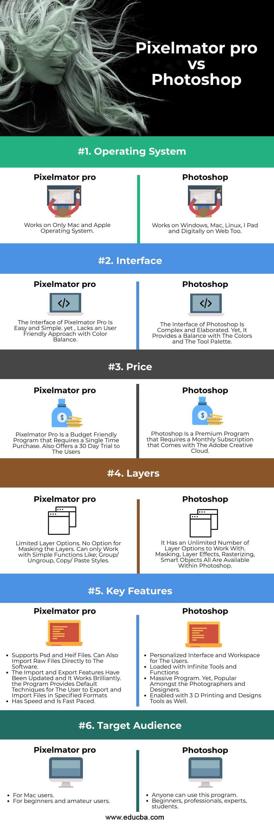 difference between pixelmator and pixelmator pro