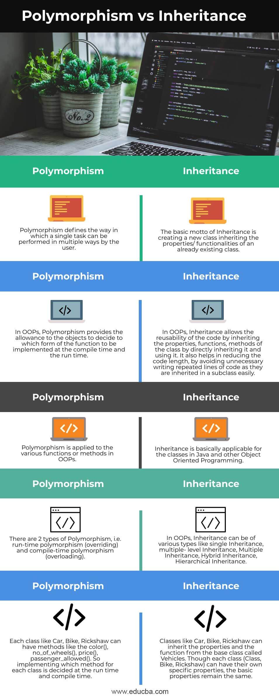 Polymorphism-vs-Inheritance-info