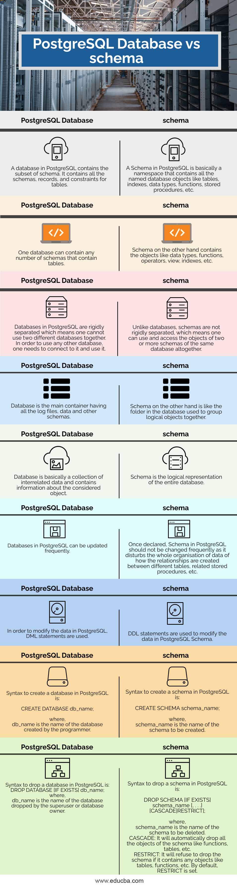 Postgresql Database Vs Schema | Top Differences And Compariosons