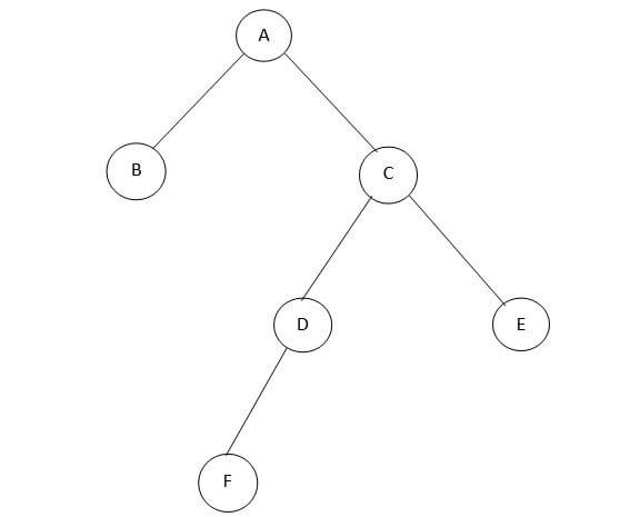Preorder Traversal of Binary Tree 2