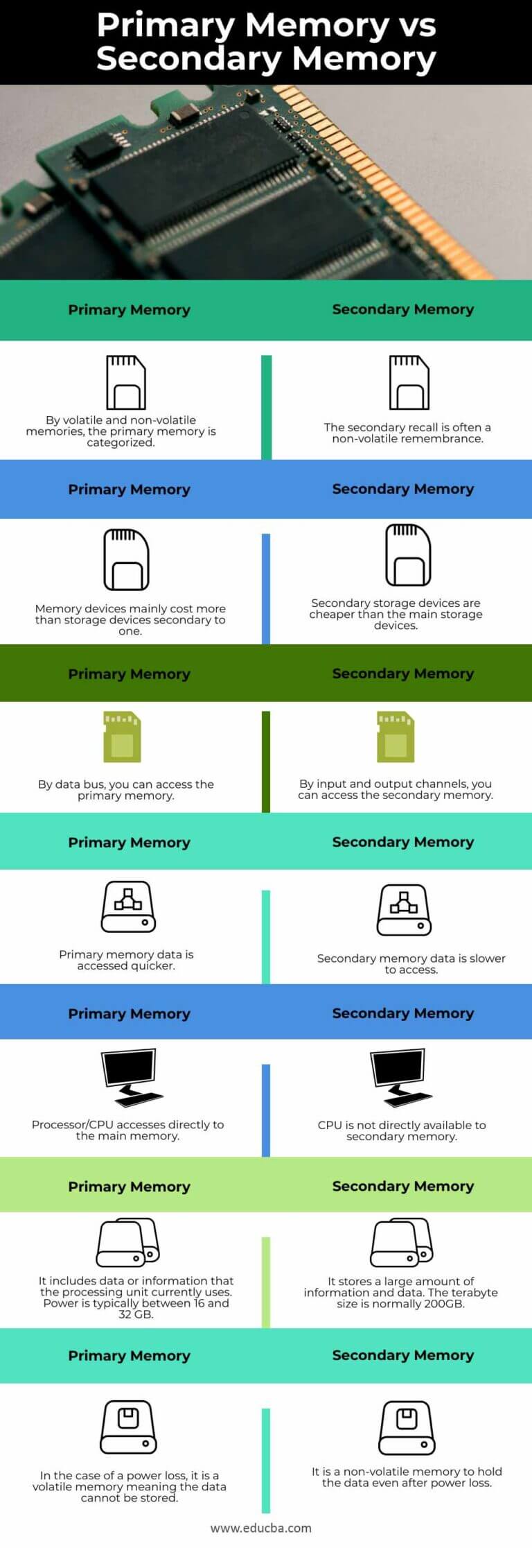 primary-memory-vs-secondary-memory-top-7-differences