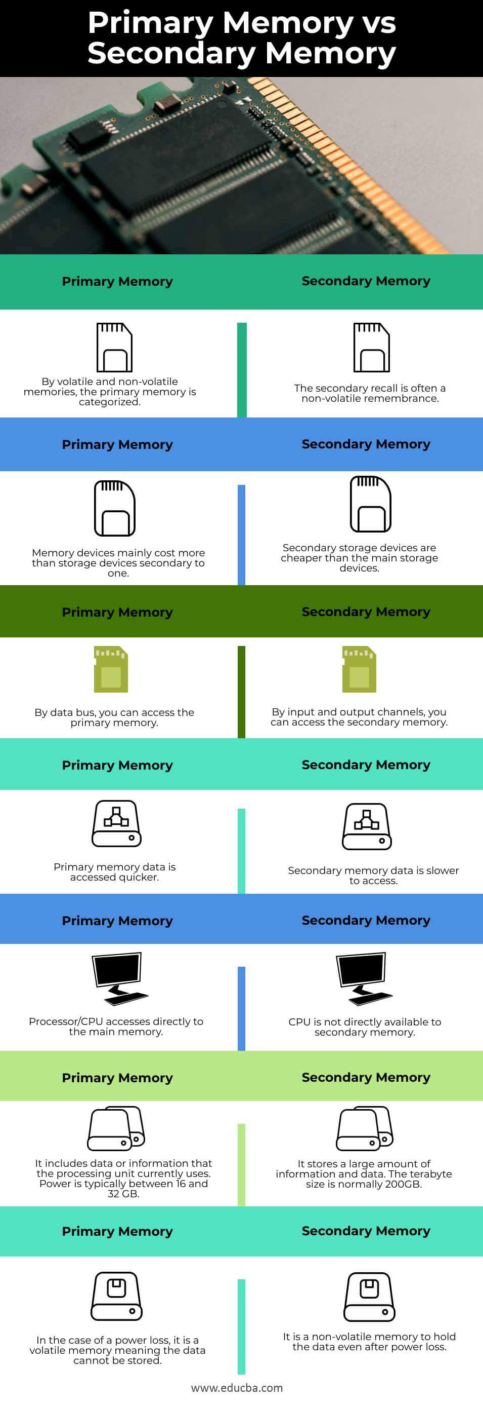 primary-memory-vs-secondary-memory-top-7-differences