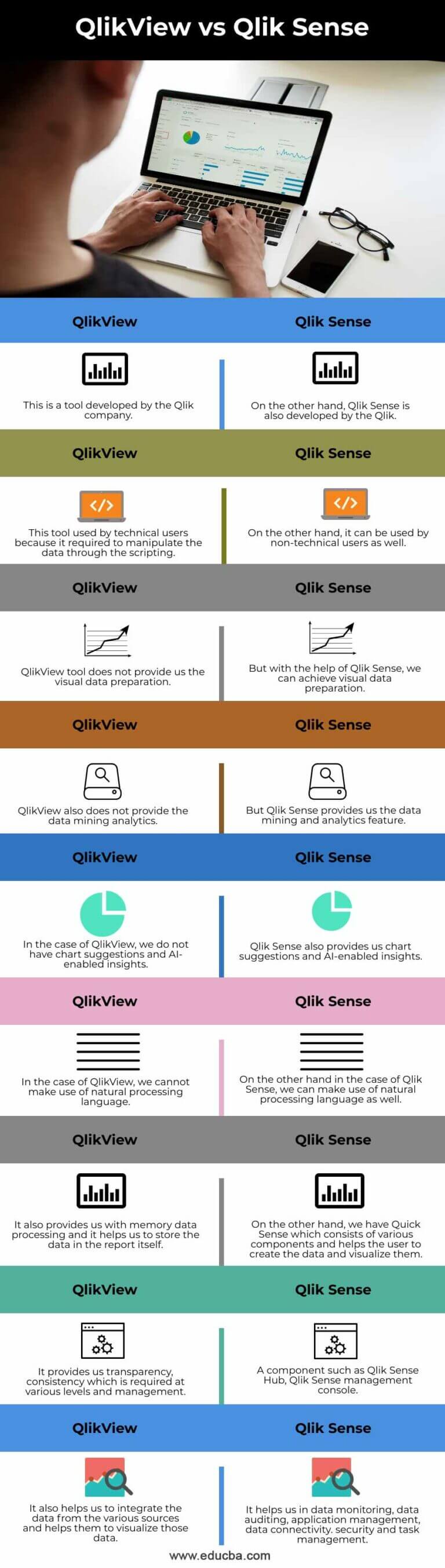 QlikView vs Qlik Sense Learn the Key Differences and Comparisons