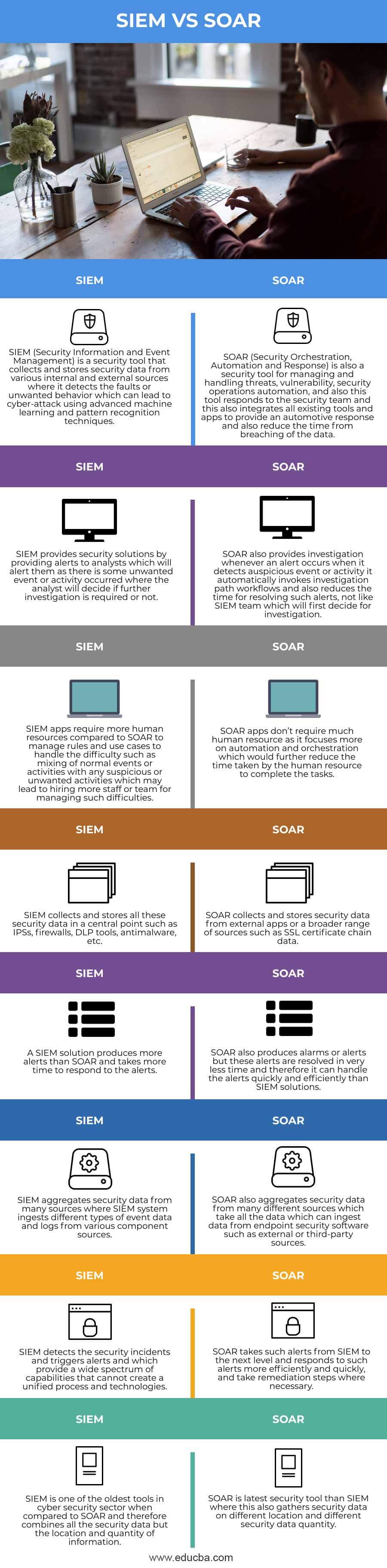 SIEM-VS-SOAR-info