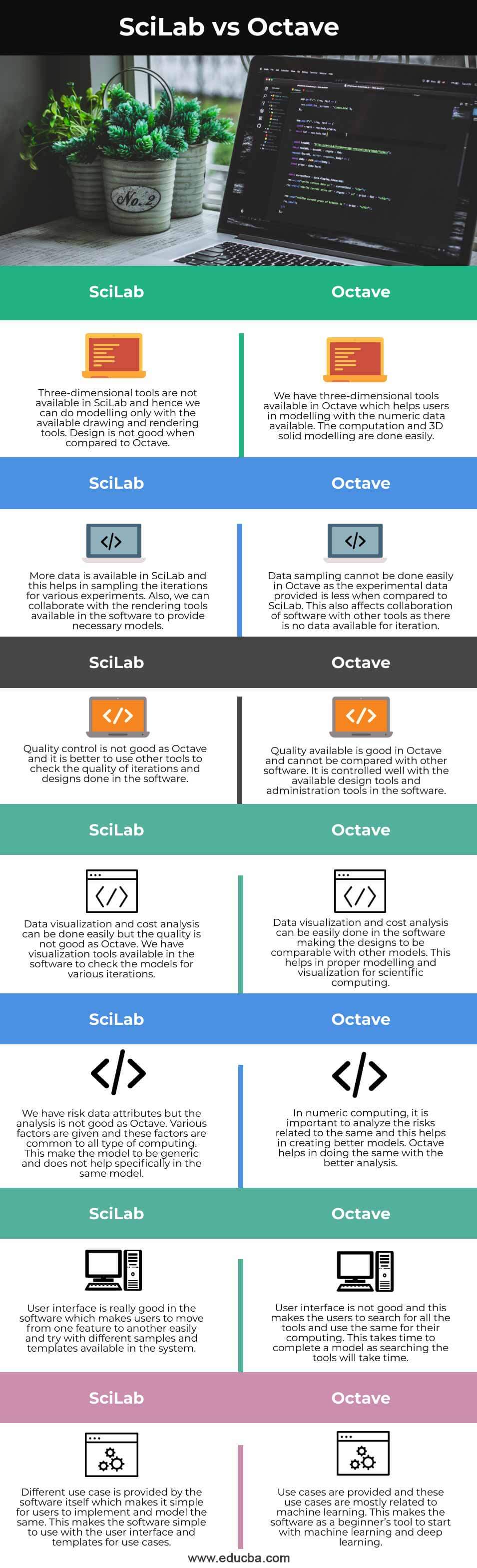 SciLab-vs-Octave-info