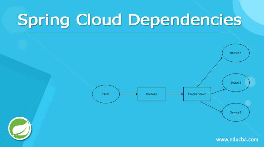 Spring Cloud Dependencies