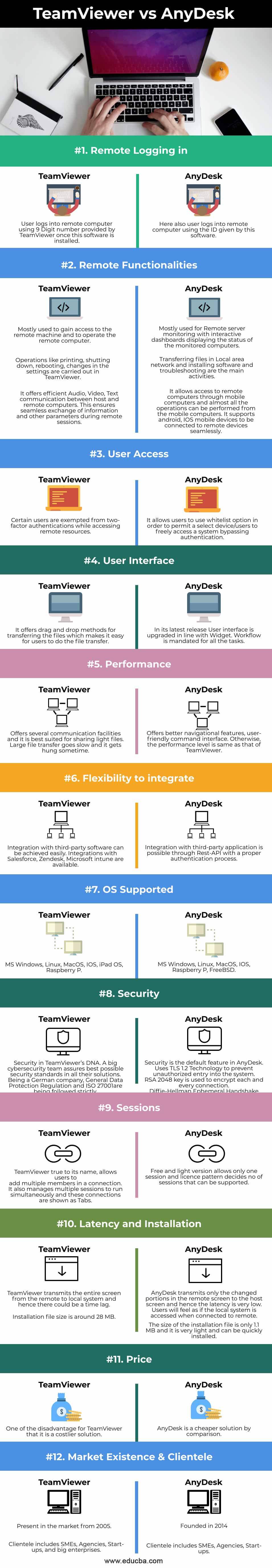 TeamViewer-vs-AnyDesk-info