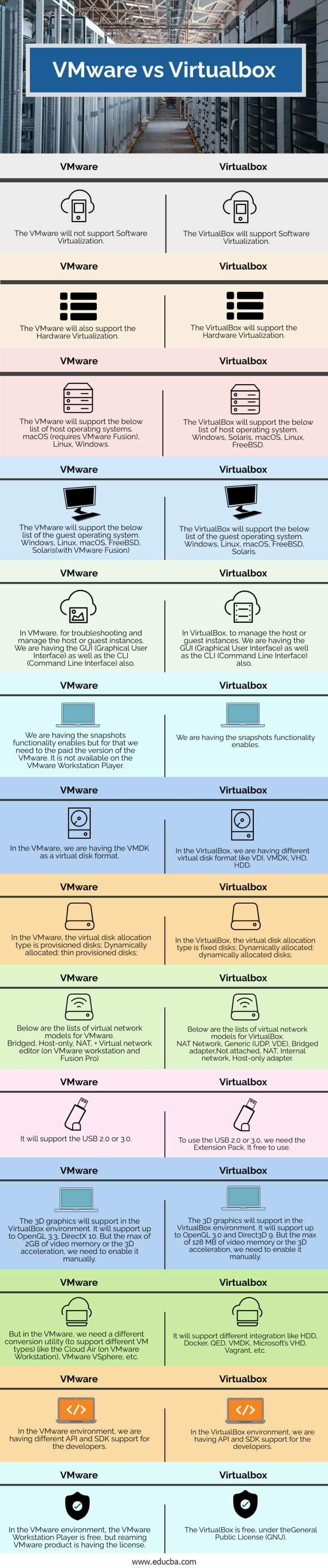 difference between bochs and virtualbox