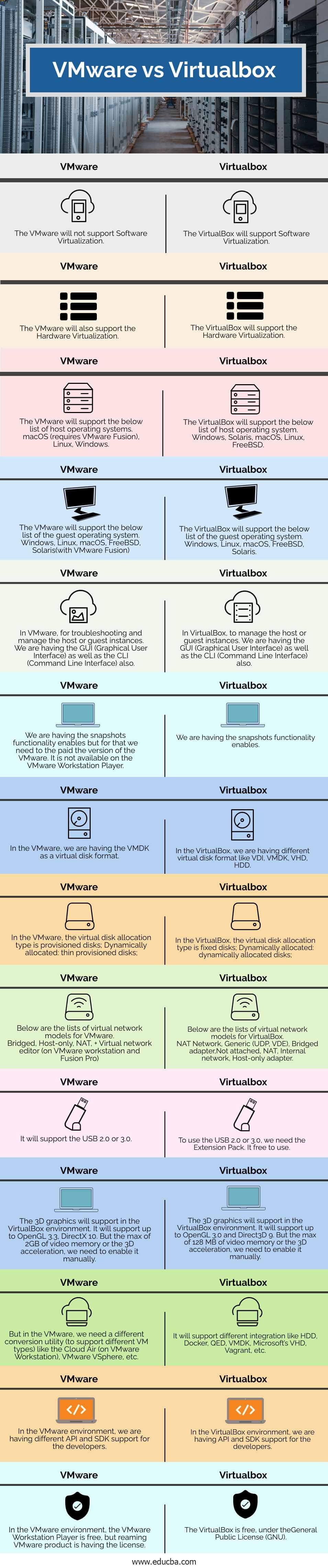 VMware-vs-Virtualbox-info