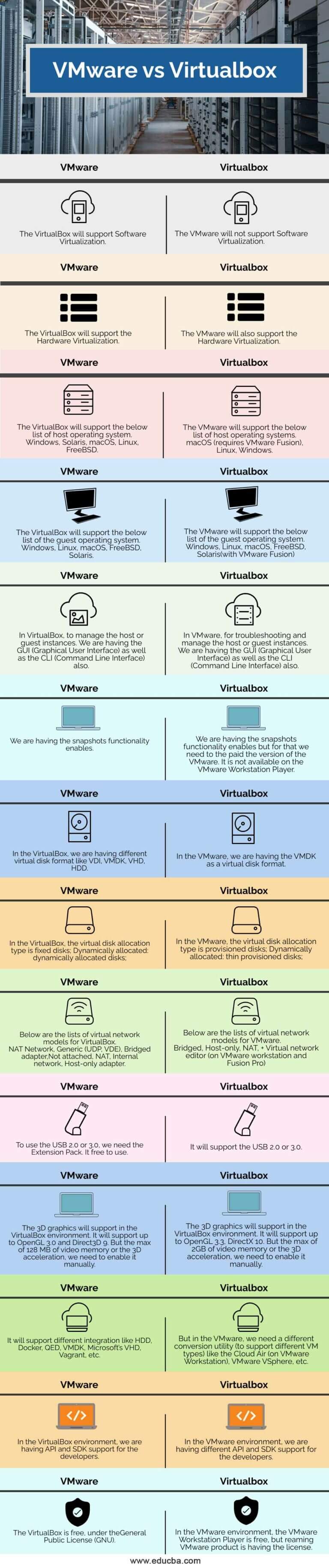 virtual machine vmware vs virtualbox