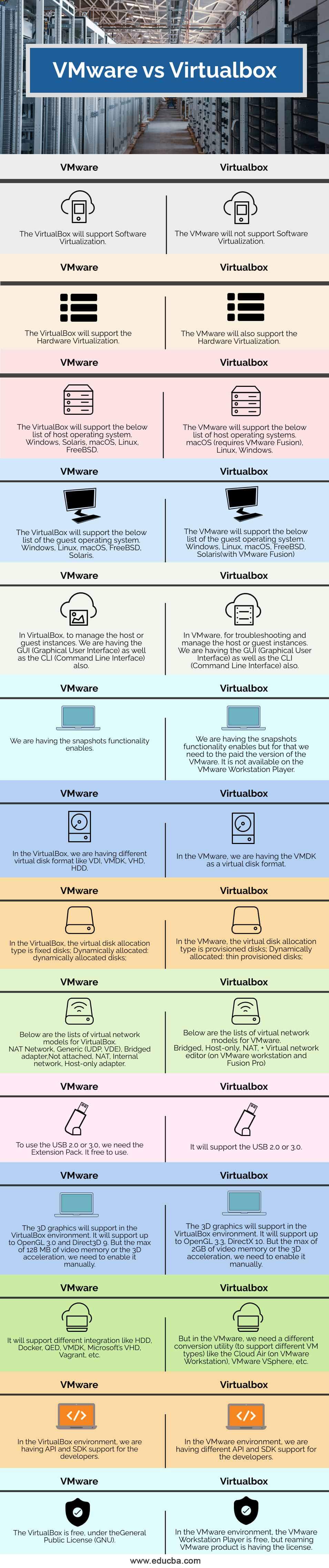 virtualbox vs vmware workstation 11