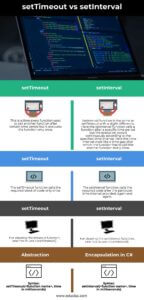 setTimeout vs setInterval | Top 4 Differences You Should Know