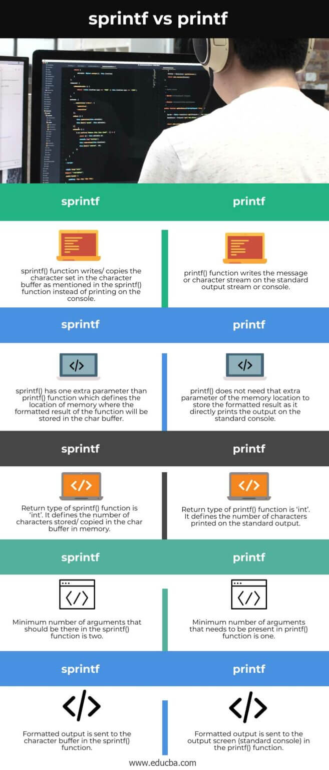 sprintf vs printf Top 5 Differences You Should Know with Infographics