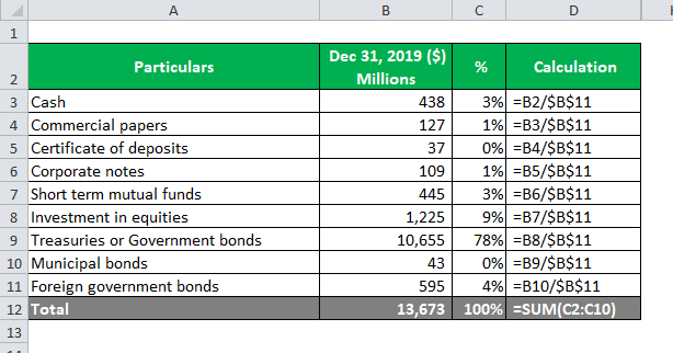 What Is Another Term For A Balance Sheet Responses