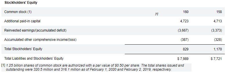 Par Value of Share-2