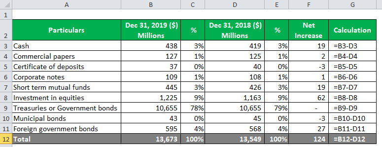 Where Do Long Term Investments Go On Balance Sheet