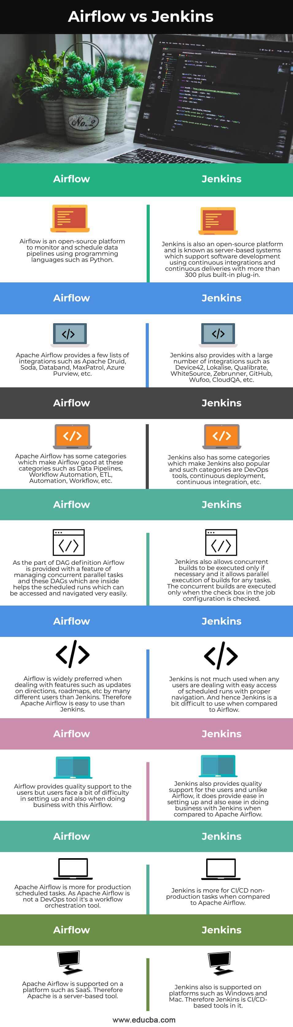 Airflow-vs-Jenkins-info