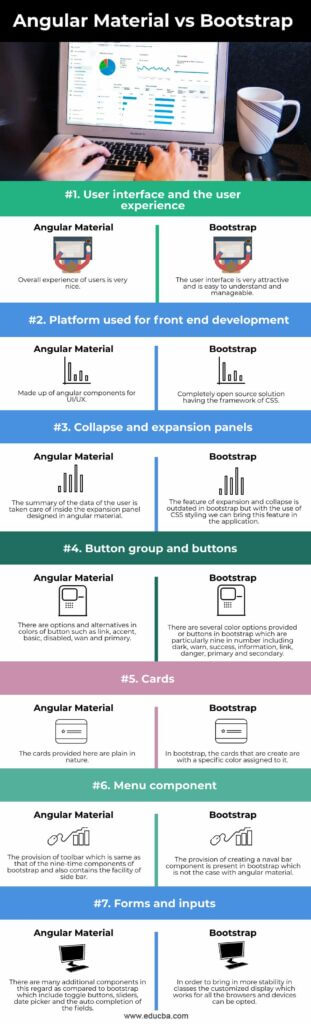 Angular Material vs Bootstrap | Top 7 Differences You Should Know