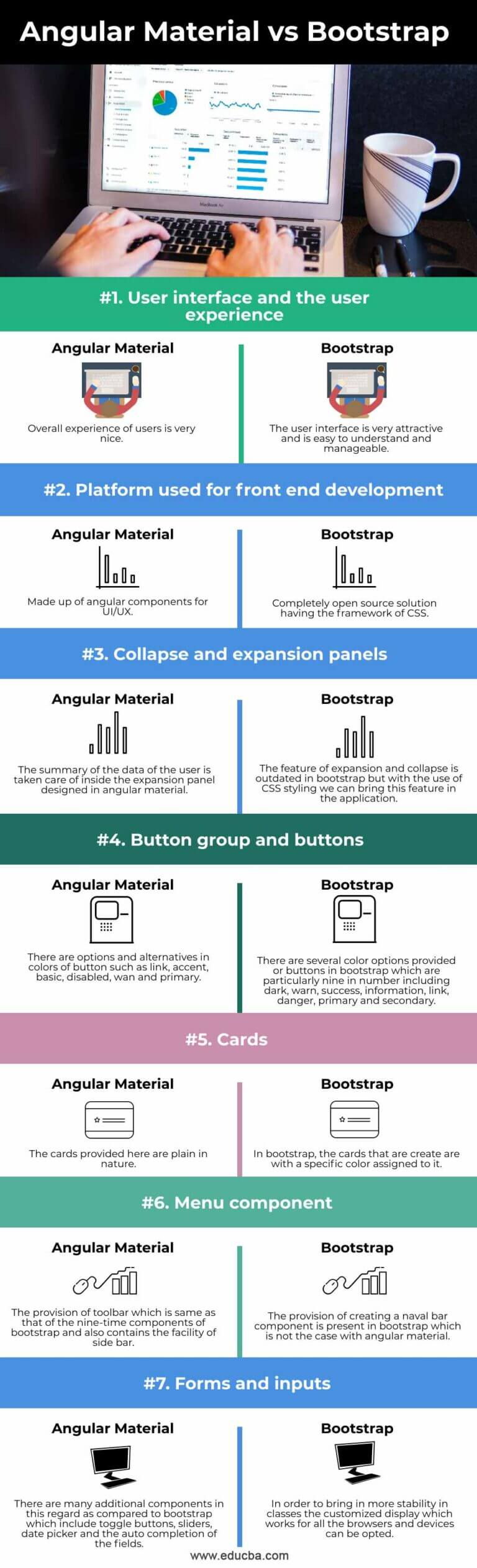 Angular Material Vs Bootstrap | Top 7 Differences You Should Know