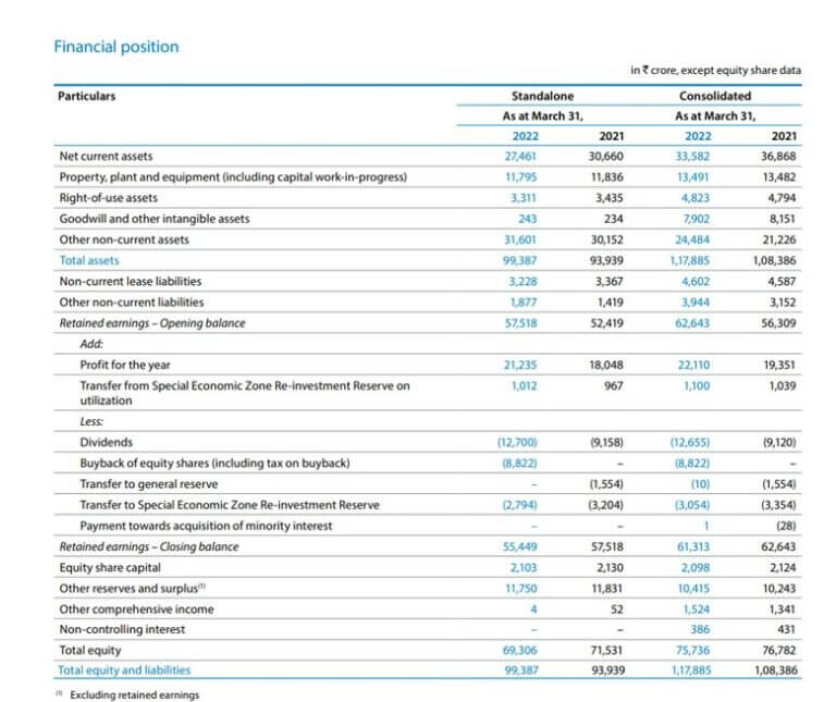 Income Statement Formats Examples As Per Gaap Ifrs 3721