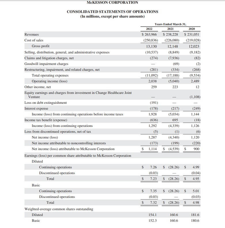 Annual Report of McKESSON Corporation 2022