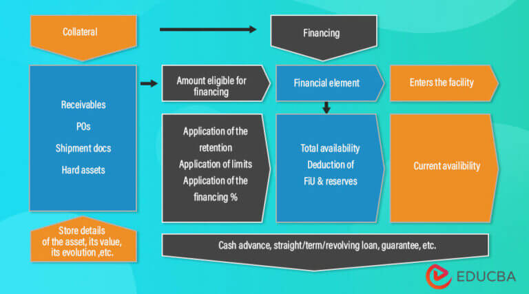 Asset Based Lending | An Alternative to Traditional Financing