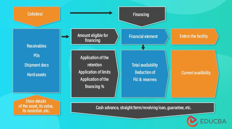 Asset-Based-Lending-image