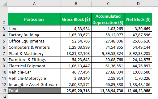 accounting for capital expenditures