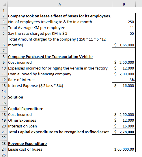 Capital Expenditure CapEx Definition Formula And 52 OFF