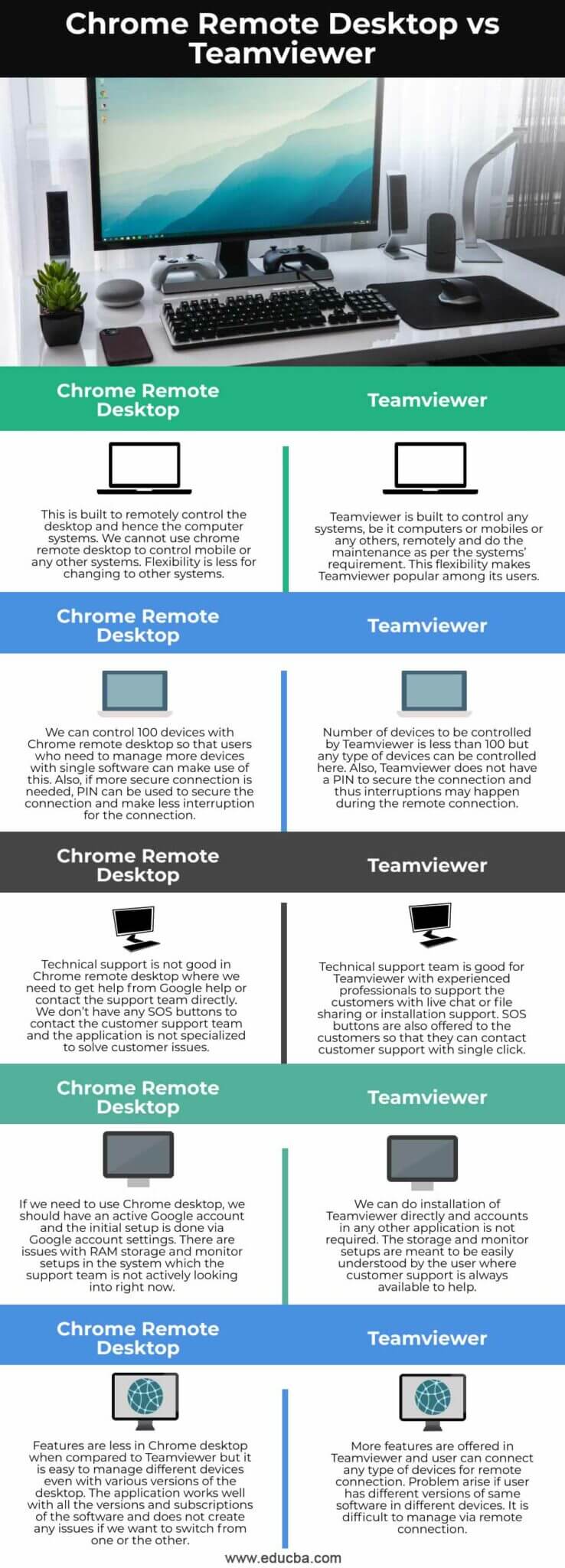 anydesk vs teamviewer vs chrome remote desktop