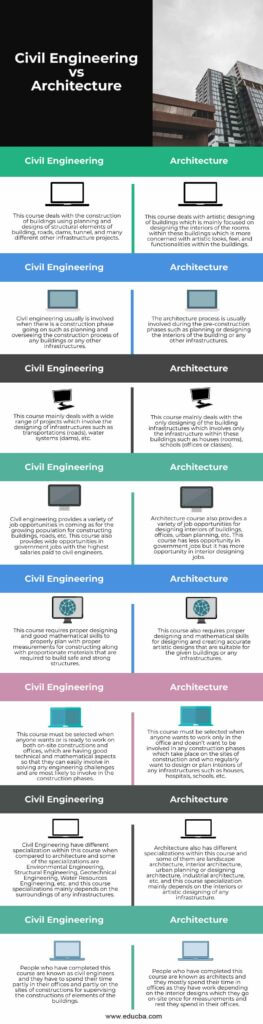 architectural engineering vs civil engineering