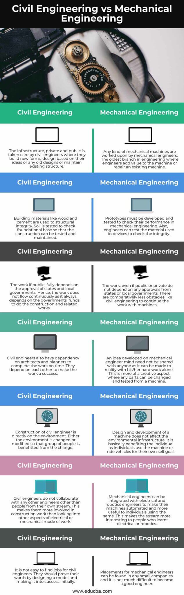 Civil Engineering vs Mechanical Engineering Top 7