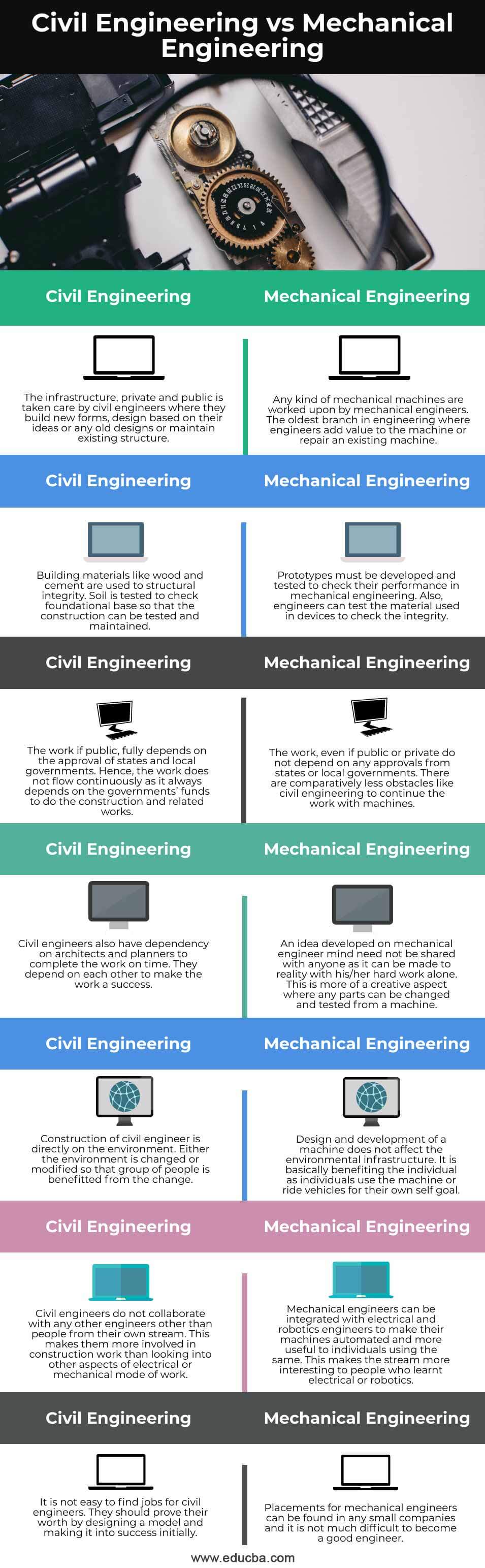 Difference between automotive engineering and mechanical clearance engineering