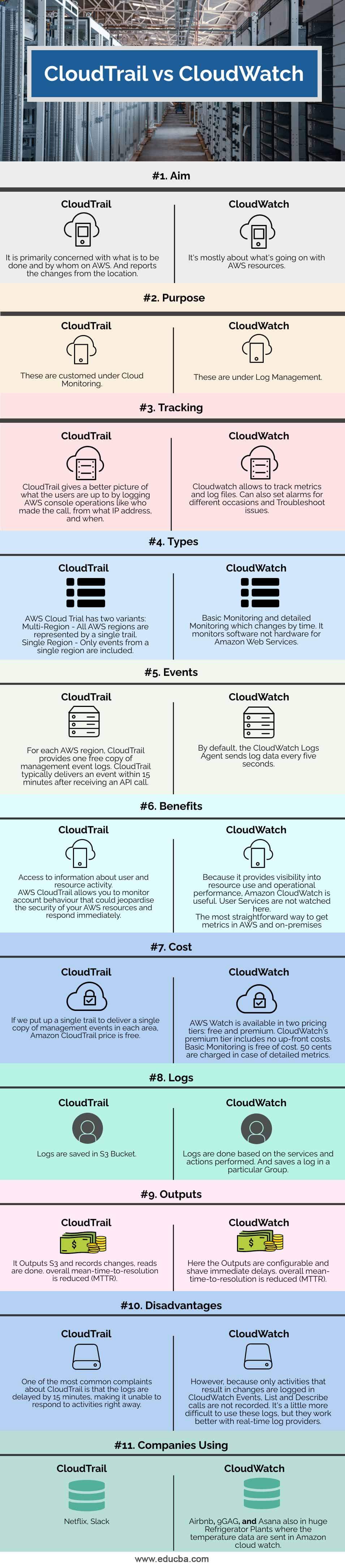 CloudTrail-vs-CloudWatch-info