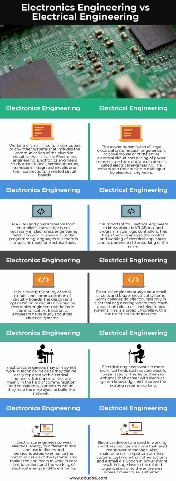 Electronics Engineering vs Electrical Engineering | Top Differences