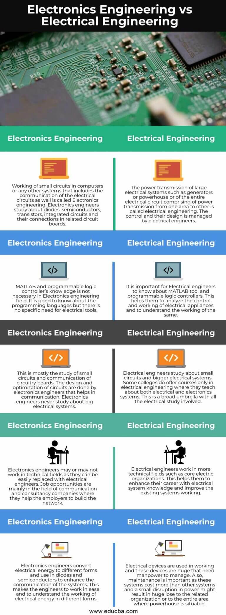 electronics-engineering-vs-electrical-engineering-top-differences